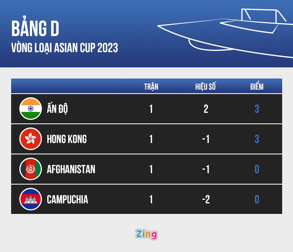 Campuchia An Do anh 2