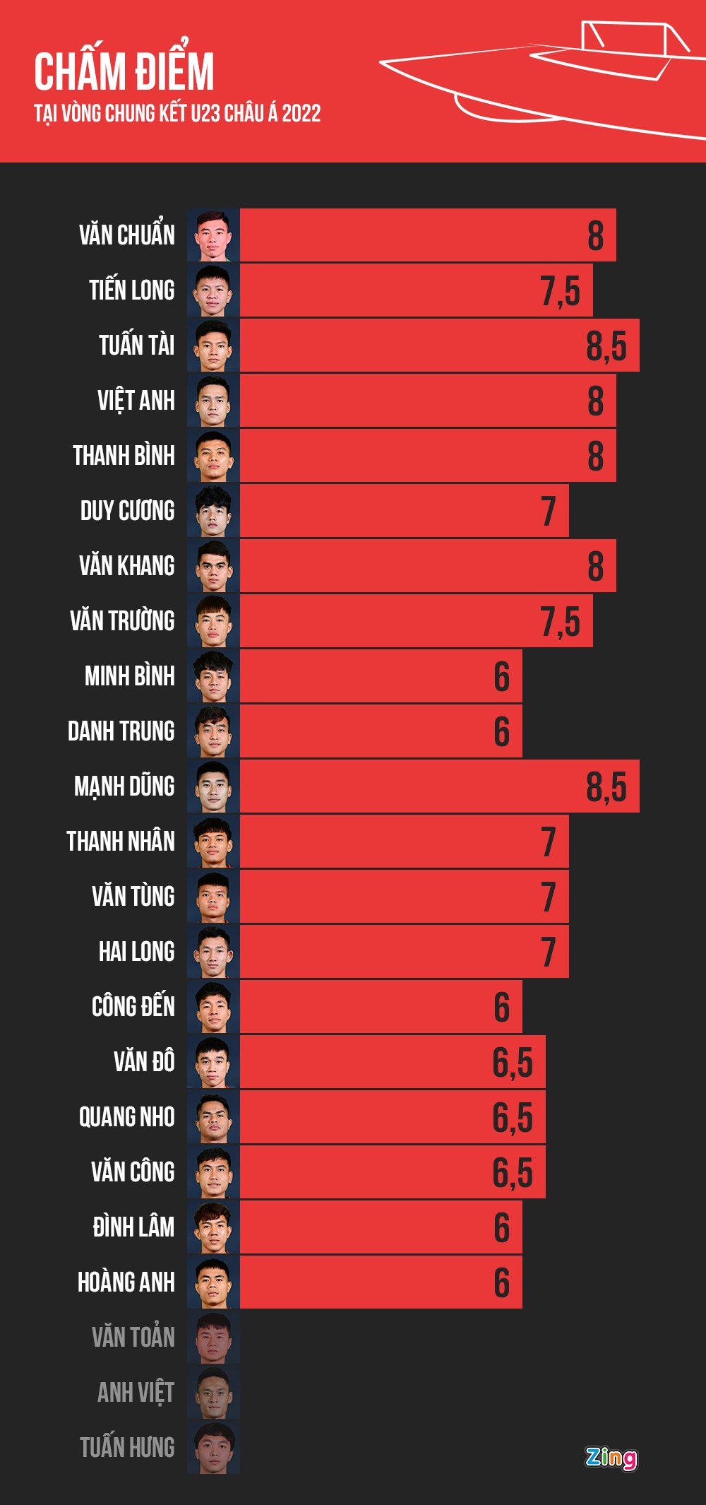 cham diem u23 viet nam anh 1