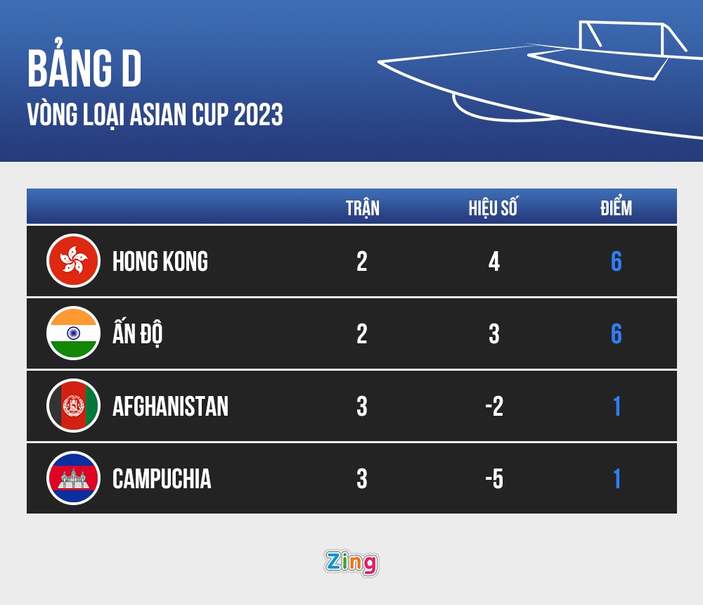 Campuchia xep chot sau tran hoa Afghanistan anh 2