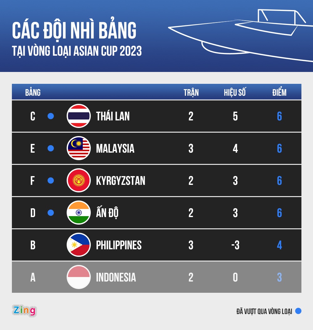 Malaysia noi buoc Thai Lan du Asian Cup anh 2