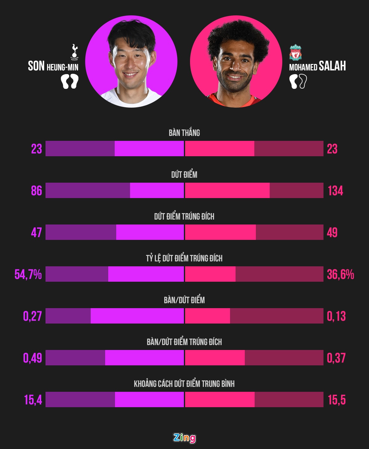 Them bang chung Son Heung-min bi doi xu bat cong anh 2