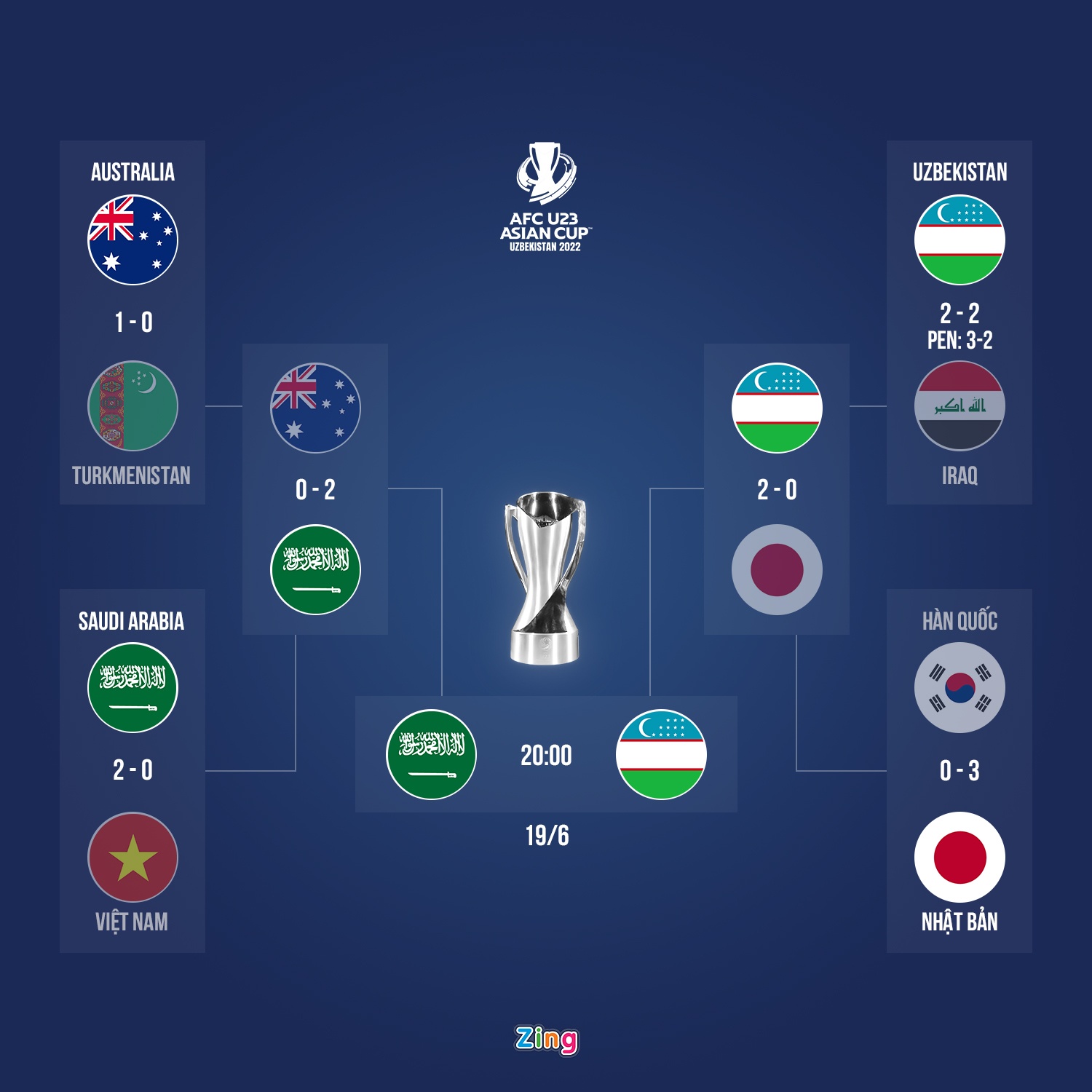 u23 nhat ban that bai anh 2