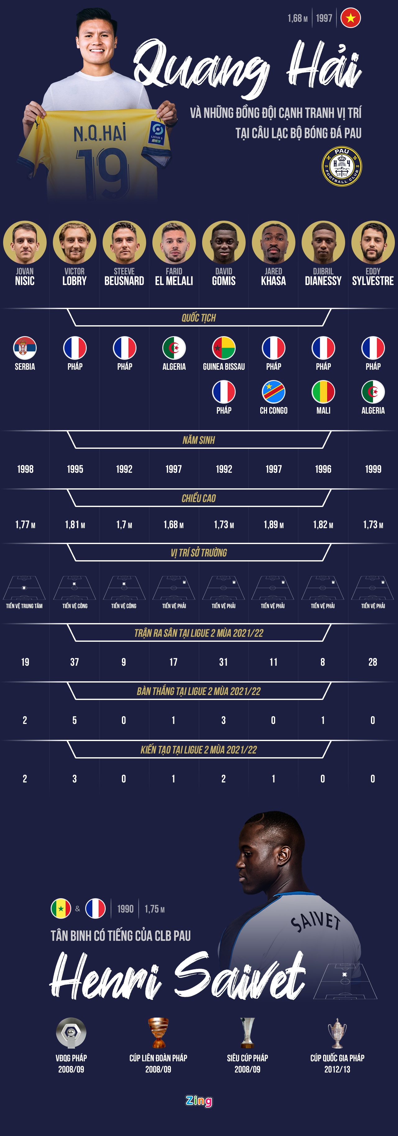 Quang Hai Pau FC anh 1