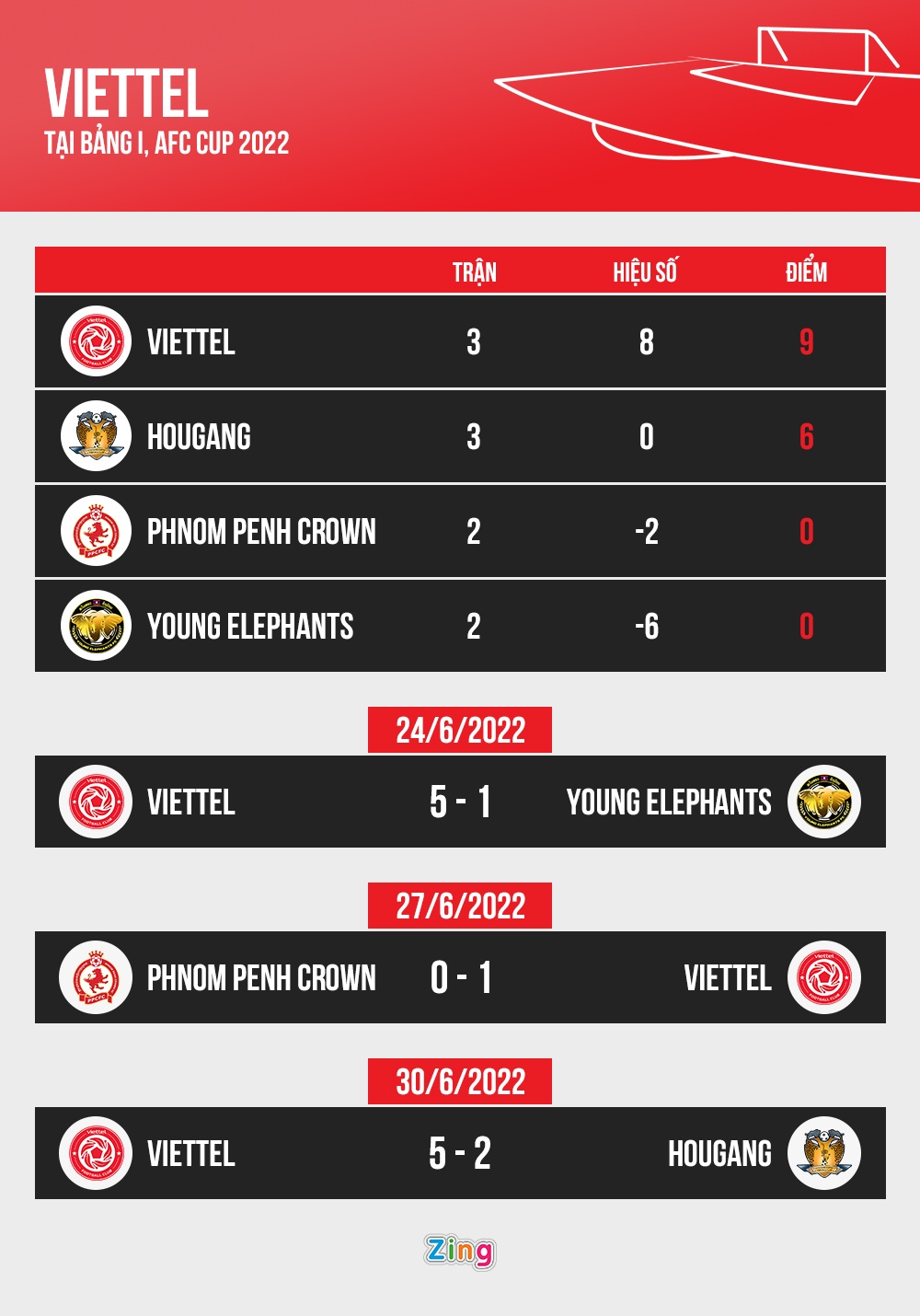 CLB Viettel vs Hougang Utd anh 3