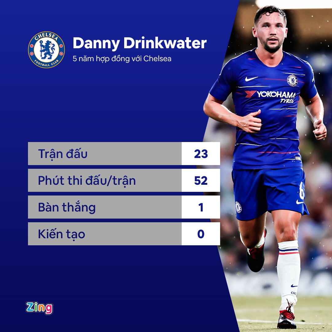 Drinkwater lang phi o Chelsea anh 1