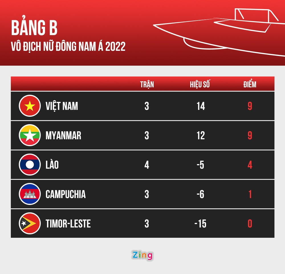 Tran dau cua tuyen nu Viet Nam bi hoan 30 phut anh 2