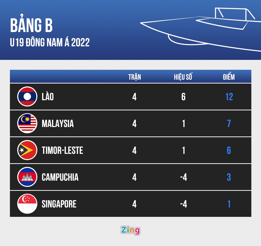 HLV U19 Malaysia anh 2