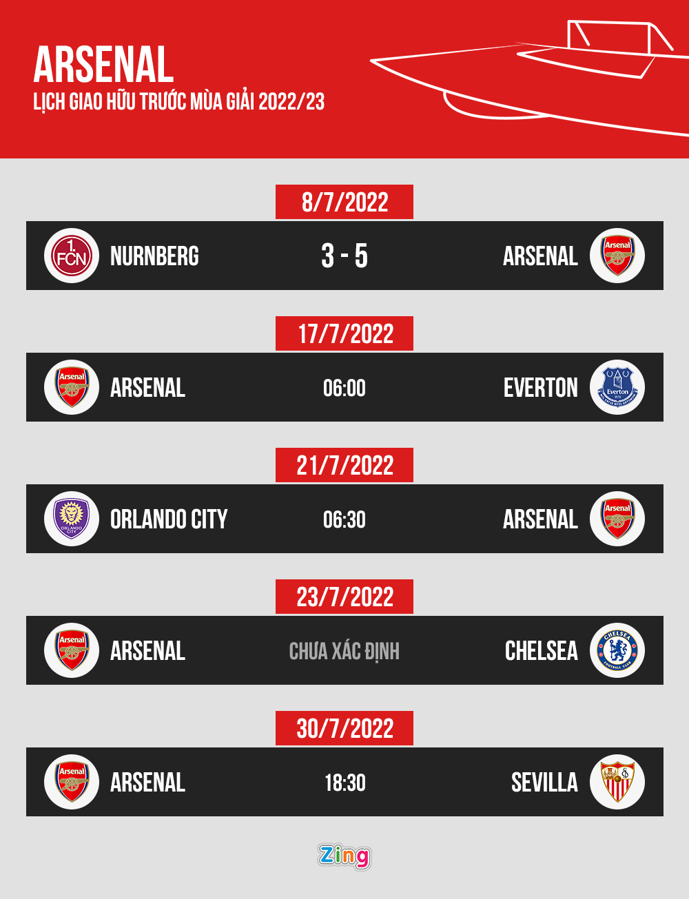 Wilshere tro lai Arsenal lam huan luyen vien anh 2