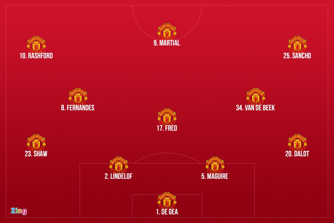 Man United thi dau tren san bun o Australia anh 8