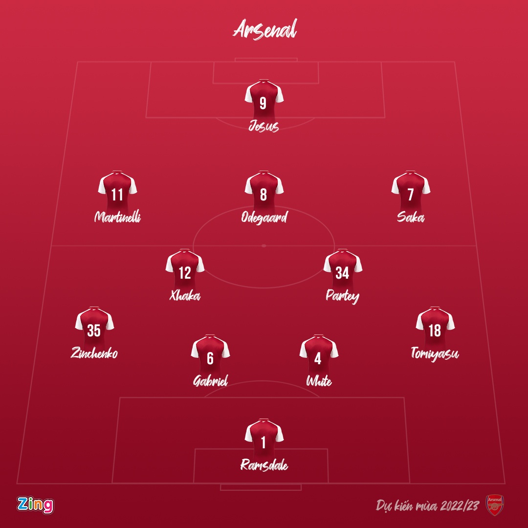 6 doi hinh manh nhat Premier League mua toi anh 6