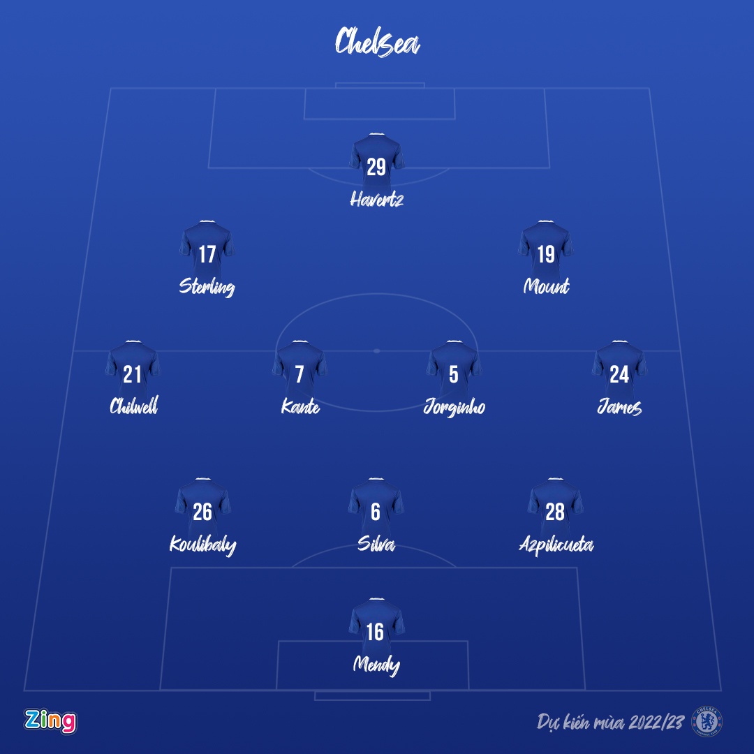 6 doi hinh manh nhat Premier League mua toi anh 4