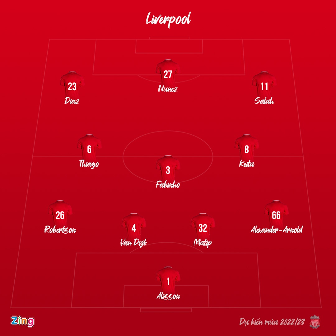 6 doi hinh manh nhat Premier League mua toi anh 3