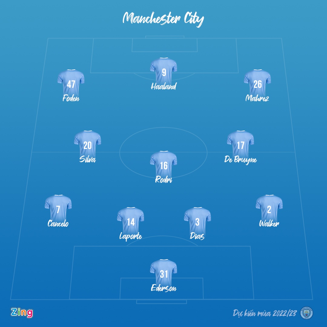 6 doi hinh manh nhat Premier League mua toi anh 2