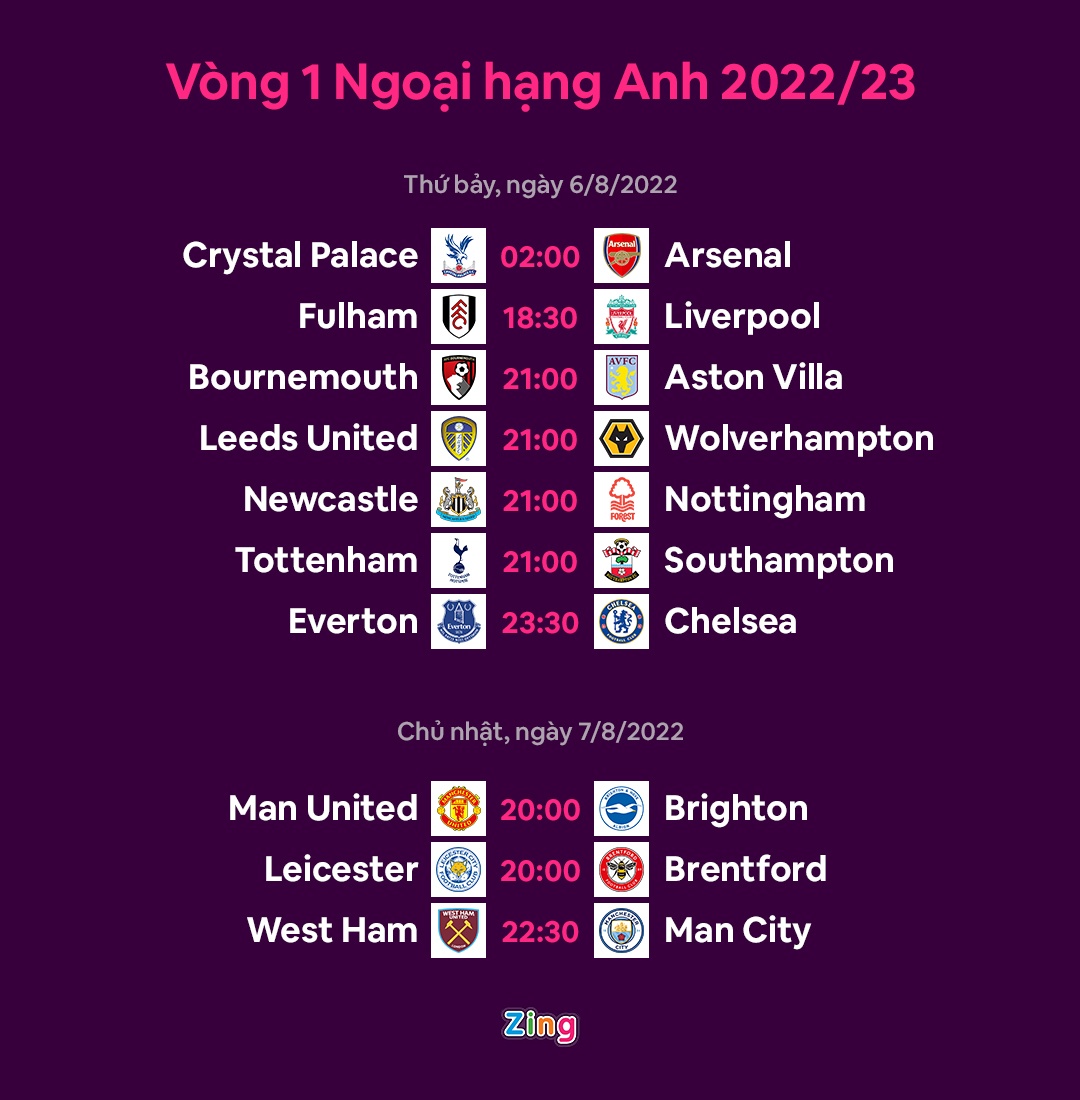 6 doi hinh manh nhat Premier League mua toi anh 8