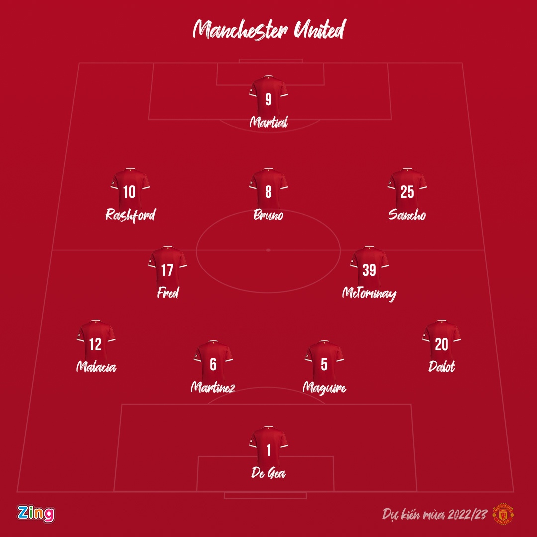 6 doi hinh manh nhat Premier League mua toi anh 7