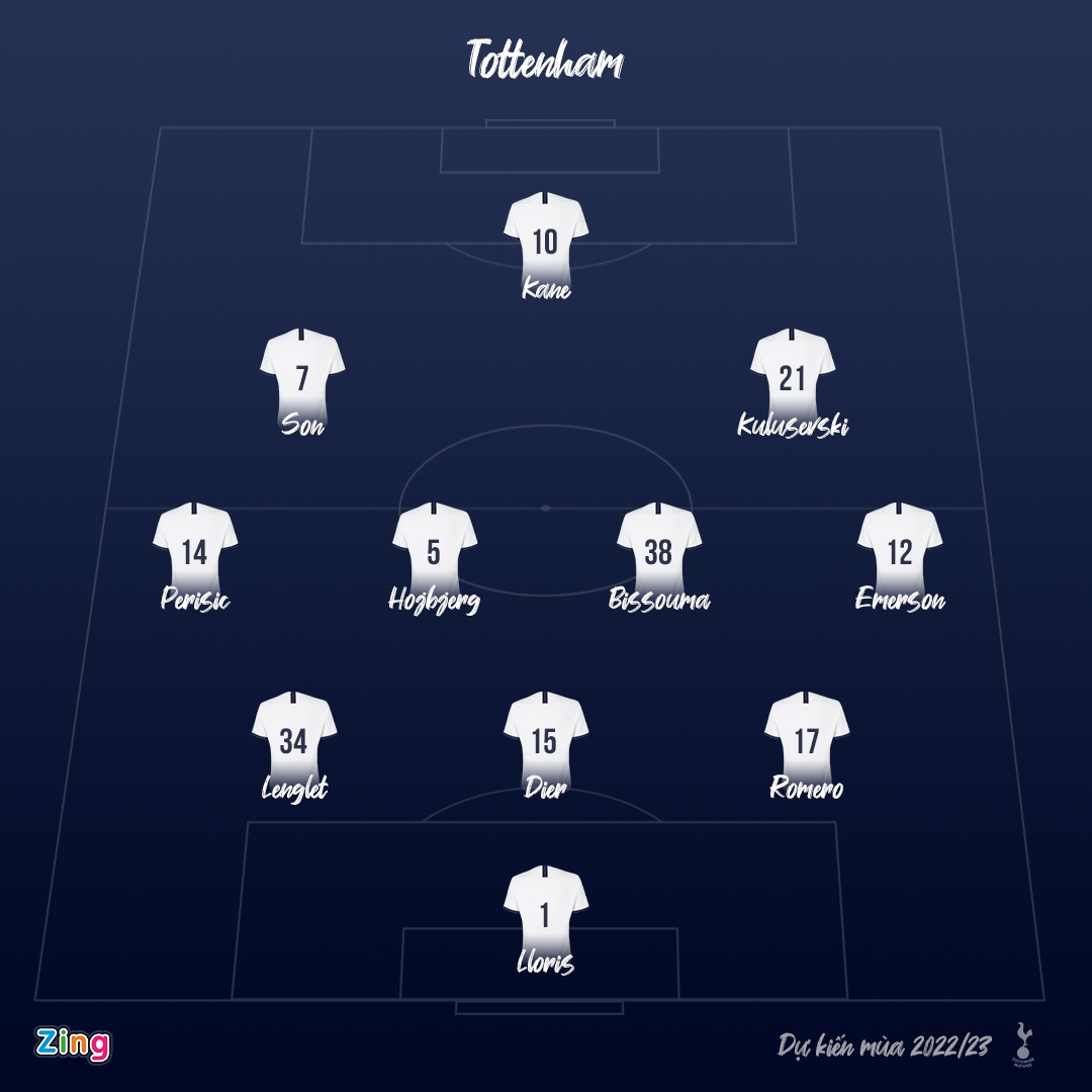 6 doi hinh manh nhat Premier League mua toi anh 5