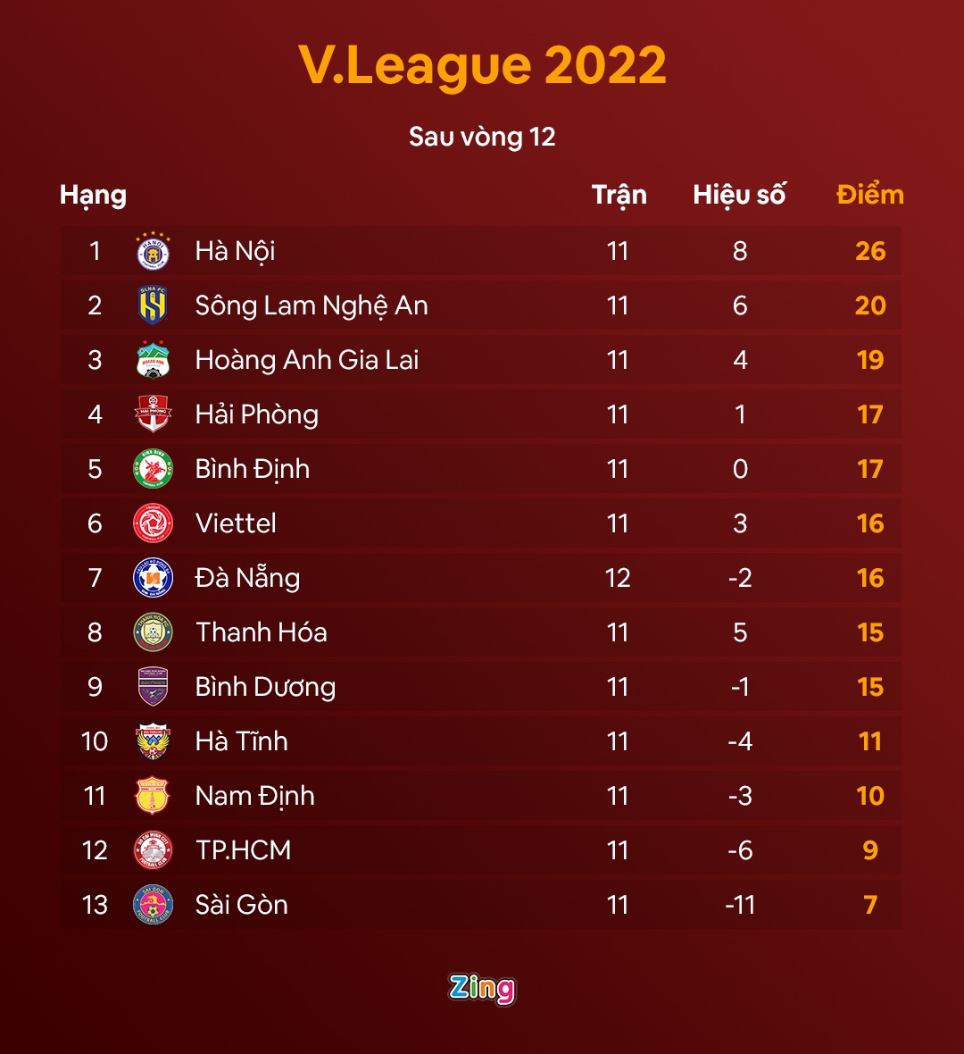 cong phuong vang mat anh 2