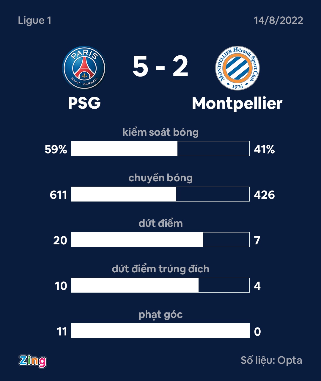 PSG dau Montpellier anh 11