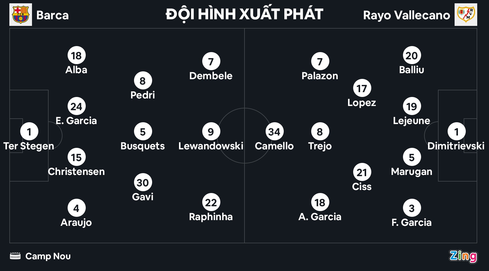 Vallecano pha hong man ra mat cua Lewandowski tai La Liga anh 10