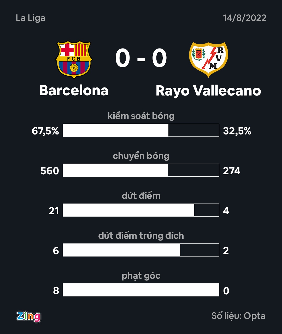 Vallecano pha hong man ra mat cua Lewandowski tai La Liga anh 11