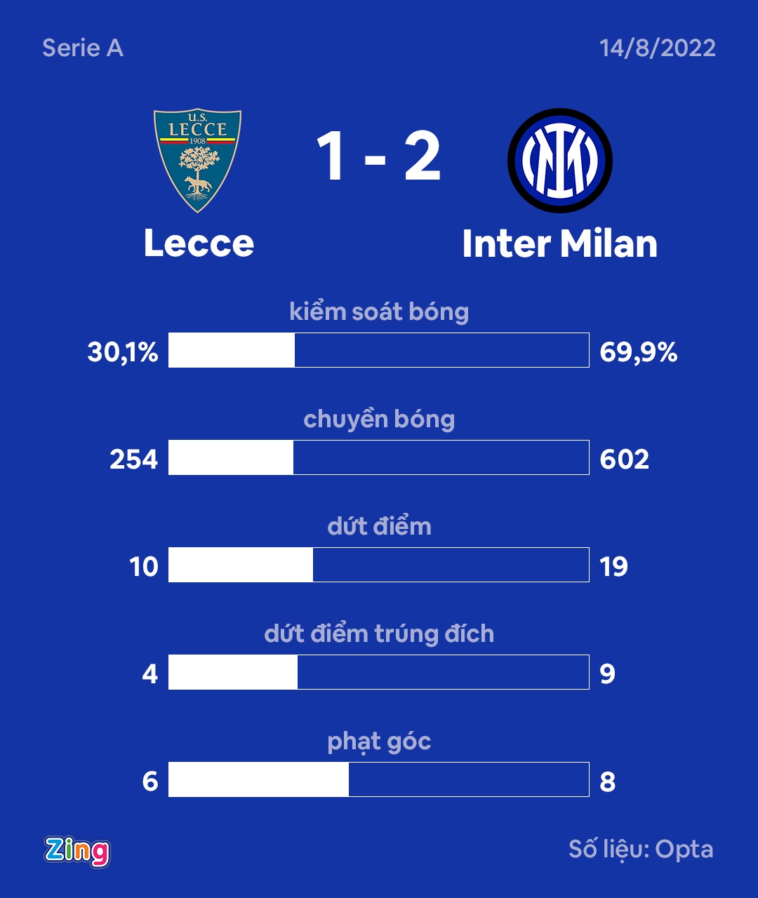 Lukaku mat 2 phut de ghi ban cho Inter anh 9