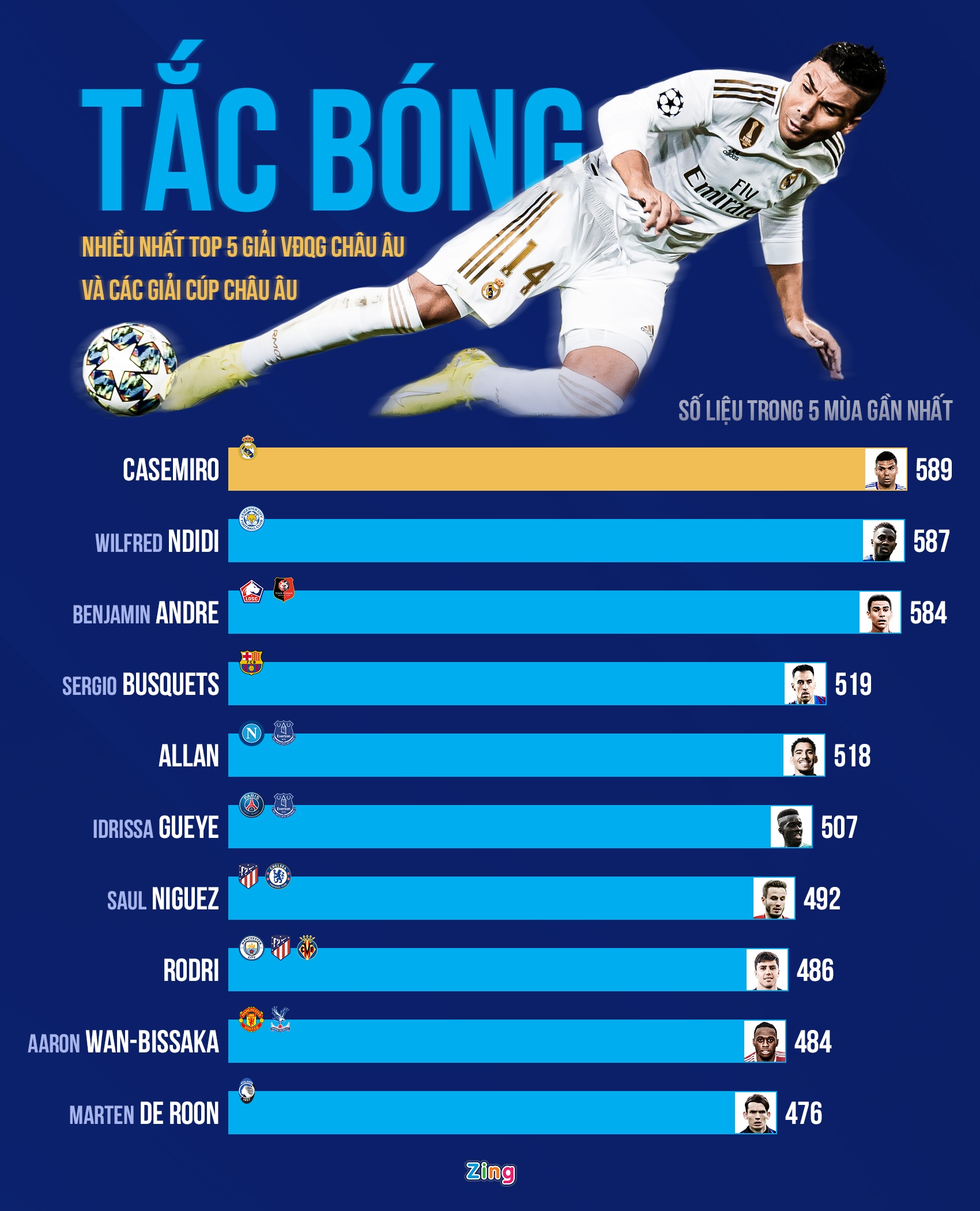 Casemiro,  Real Madrid anh 3