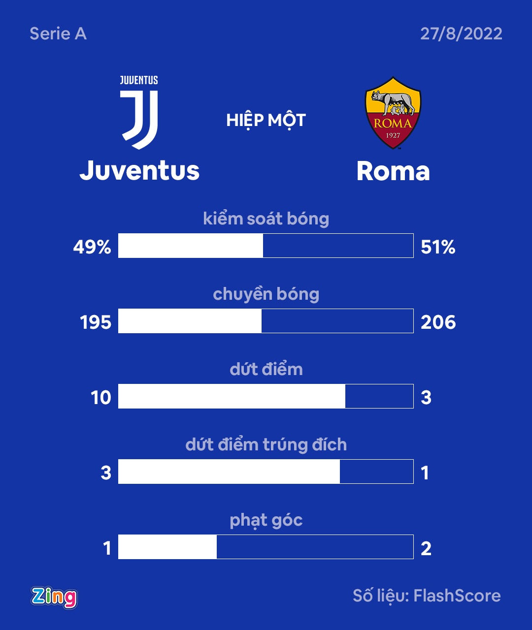 Mourinho ảnh 1 Mourinho anh 1