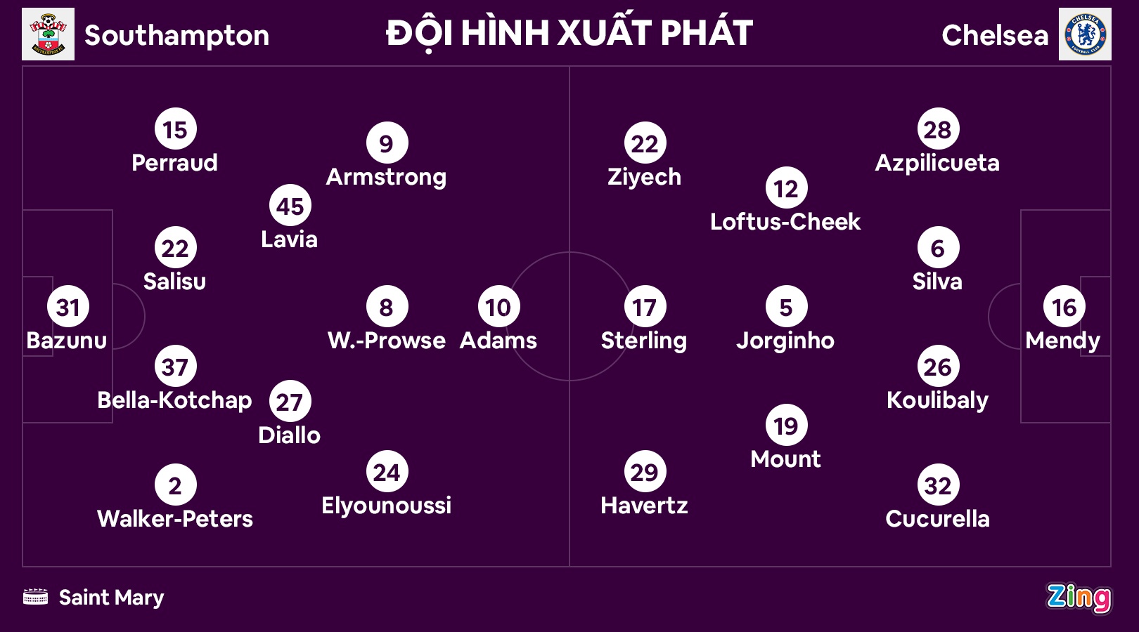 Chelsea thua Southampton anh 10