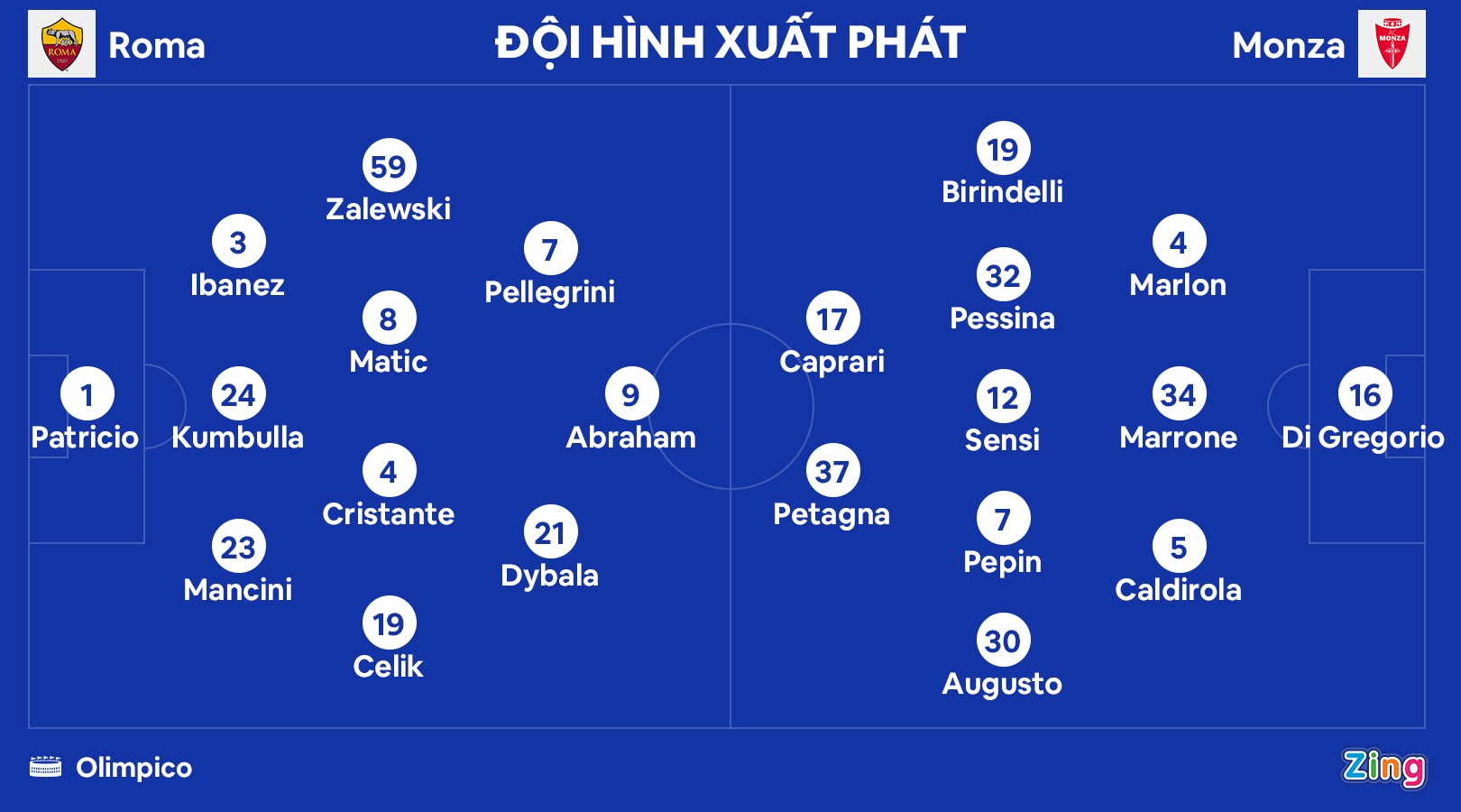 Dybala giúp Roma đầu bảng ảnh 3 Dybala giup Roma dau bang anh 3