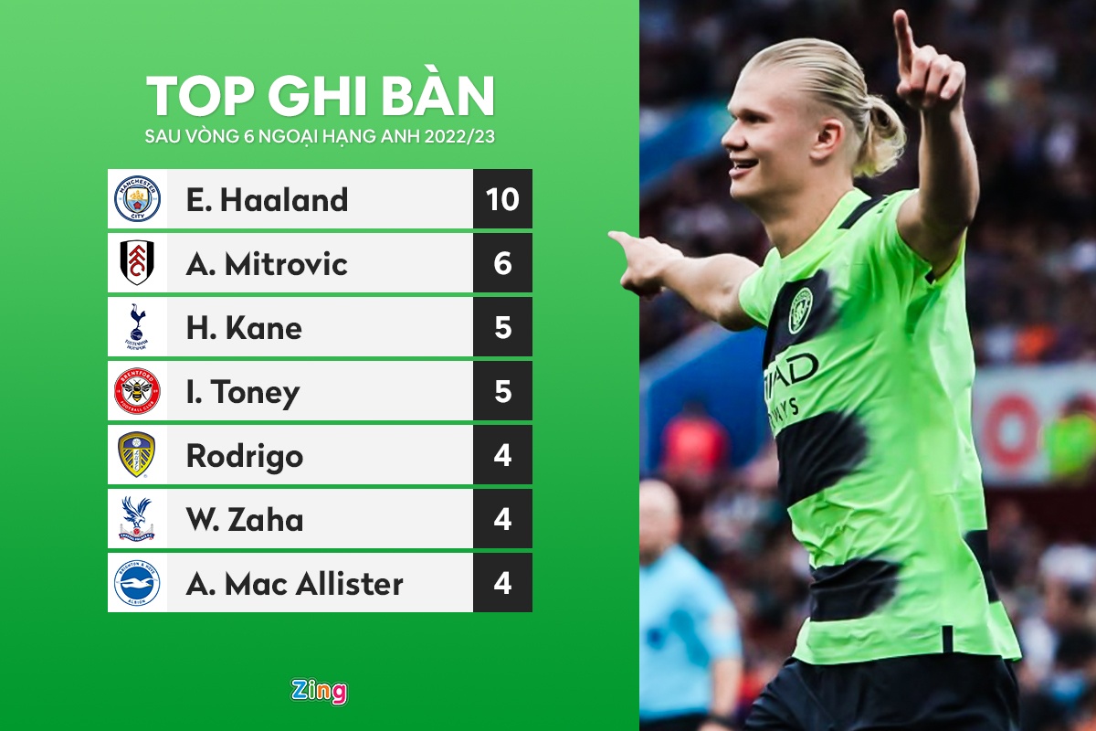 Haaland tu choi Real anh 1