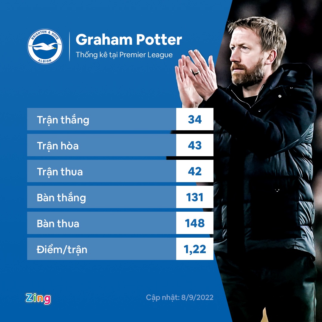 HLV moi cua Chelsea anh 1