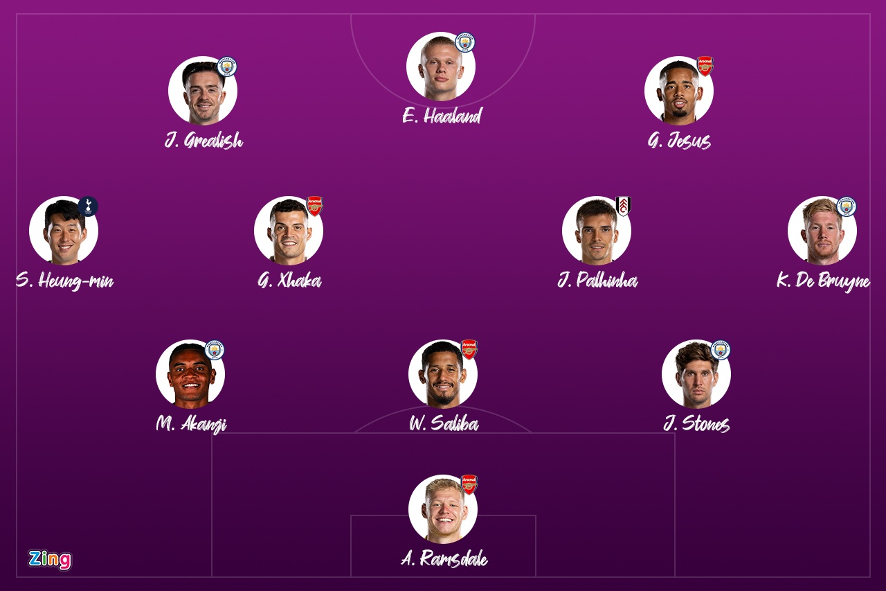 Doi hinh hay nhat anh 1