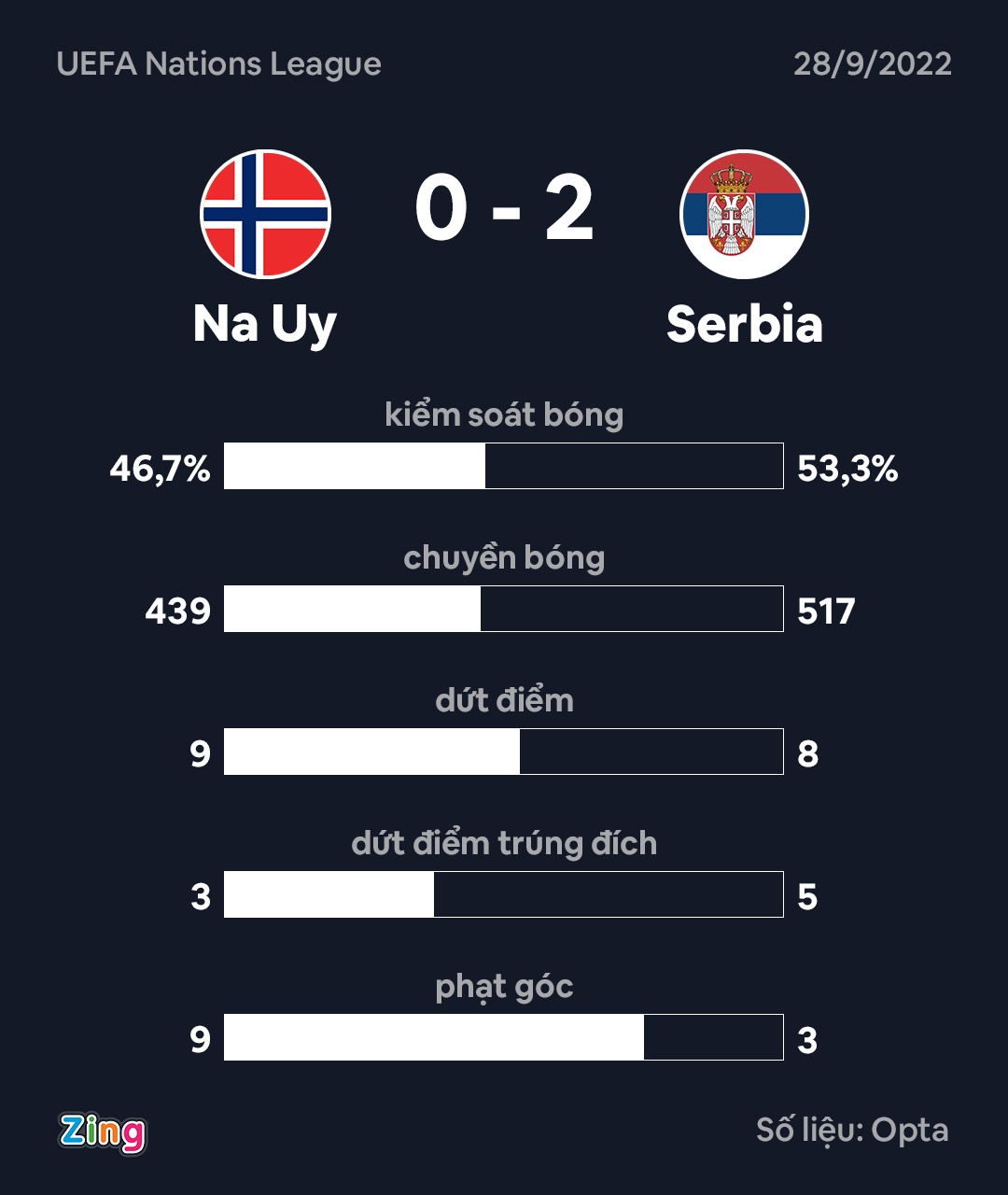 Haaland tit ngoi anh 2