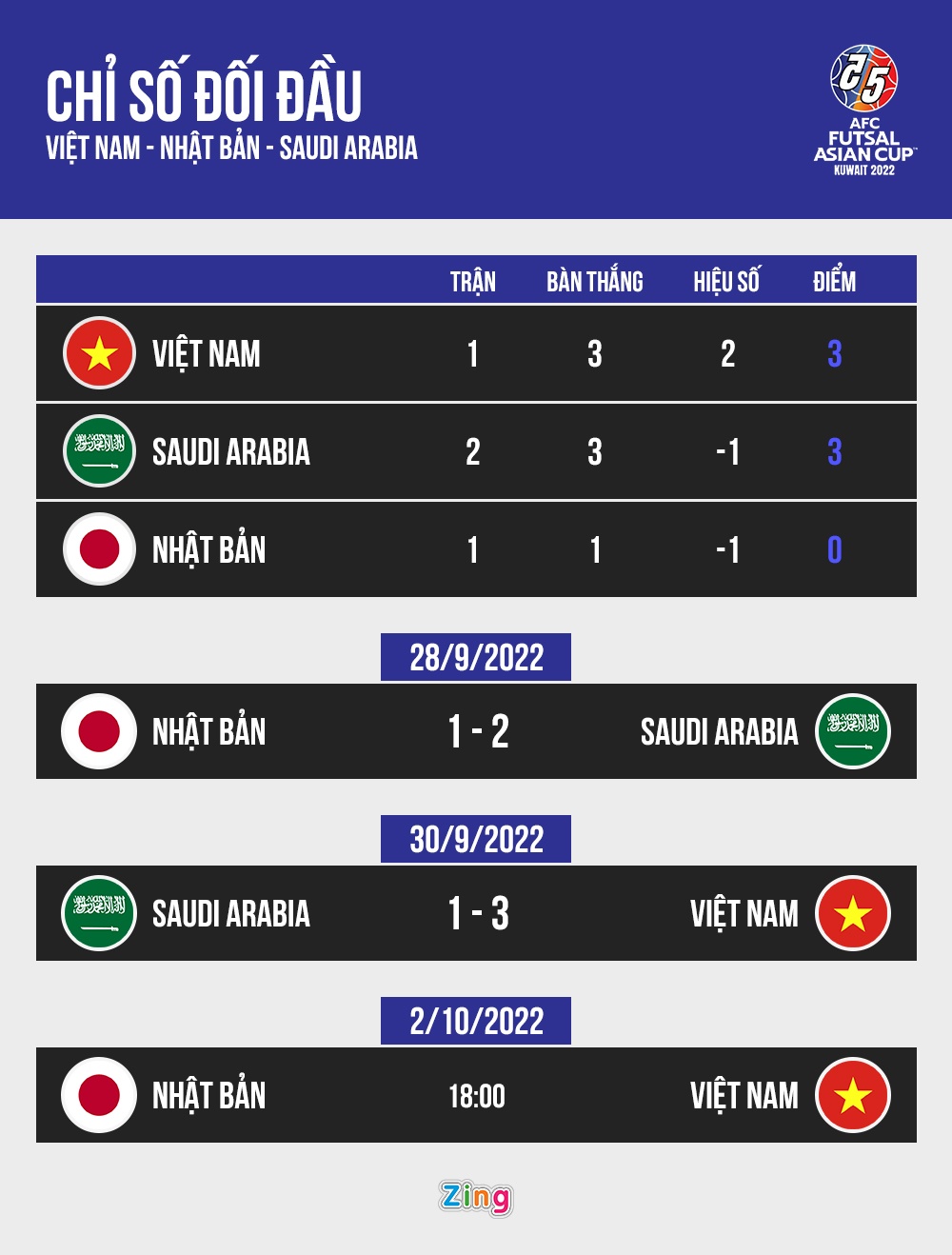 tuyển futsal việt nam ảnh 1 tuyen futsal viet nam anh 1