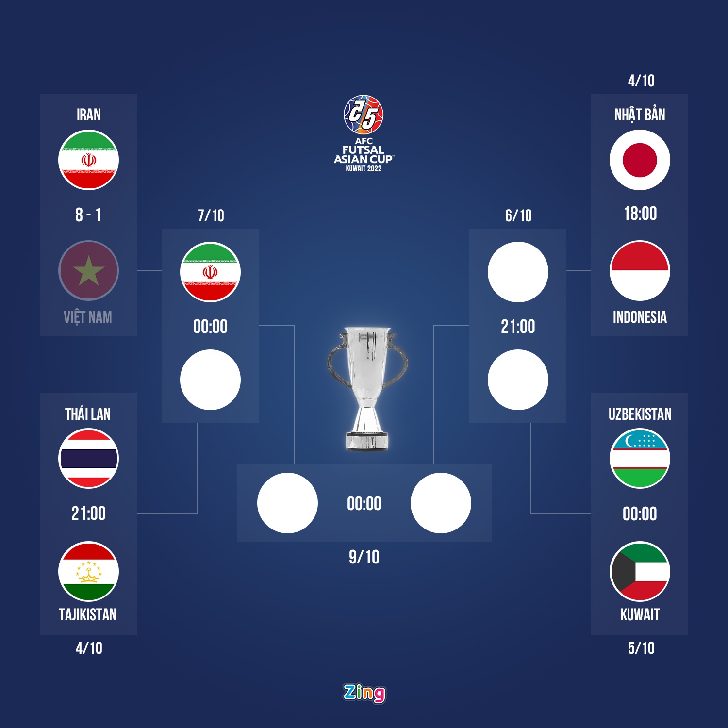 futsal viet nam anh 2