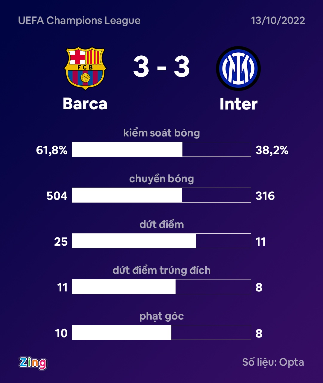 Barca dau Inter anh 4