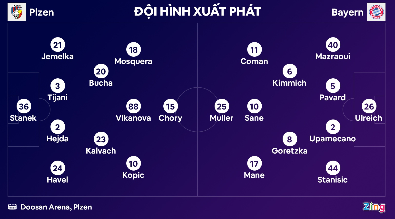 Bayern dau Plzen anh 2