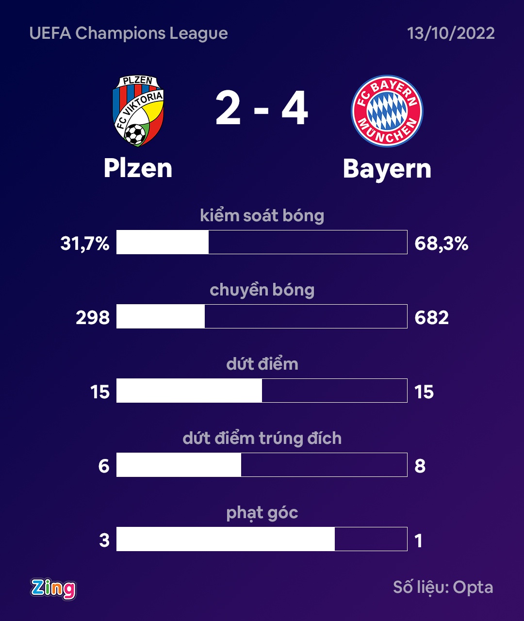 Bayern dau Plzen anh 3