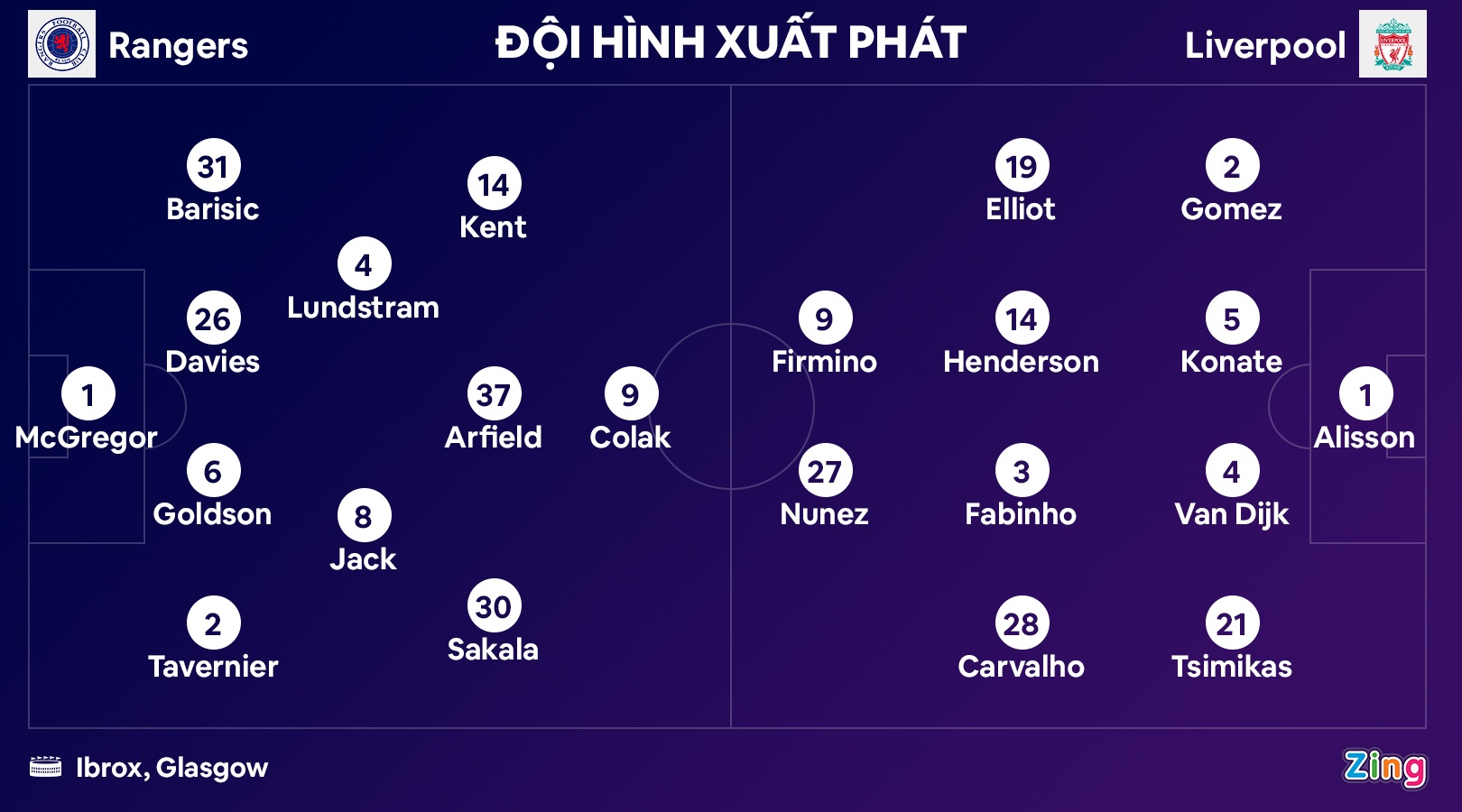 Liverpool thang Rangers anh 2