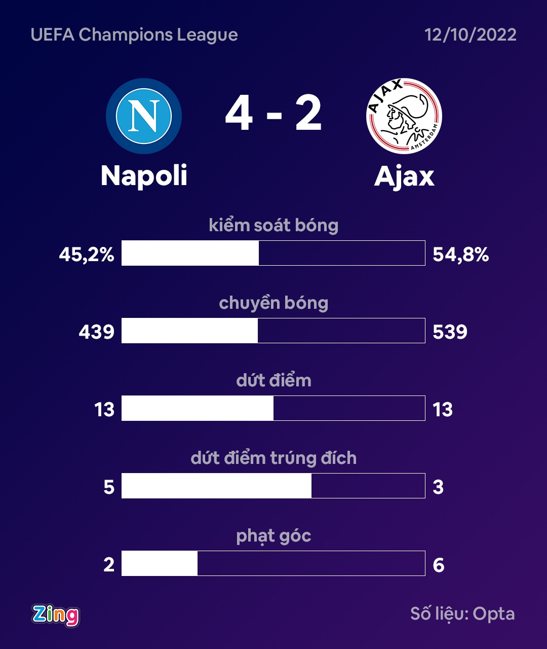 Napoli thang Ajax anh 11