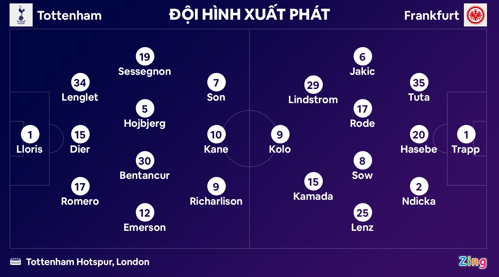 Tottenham dau Frankfurt anh 8
