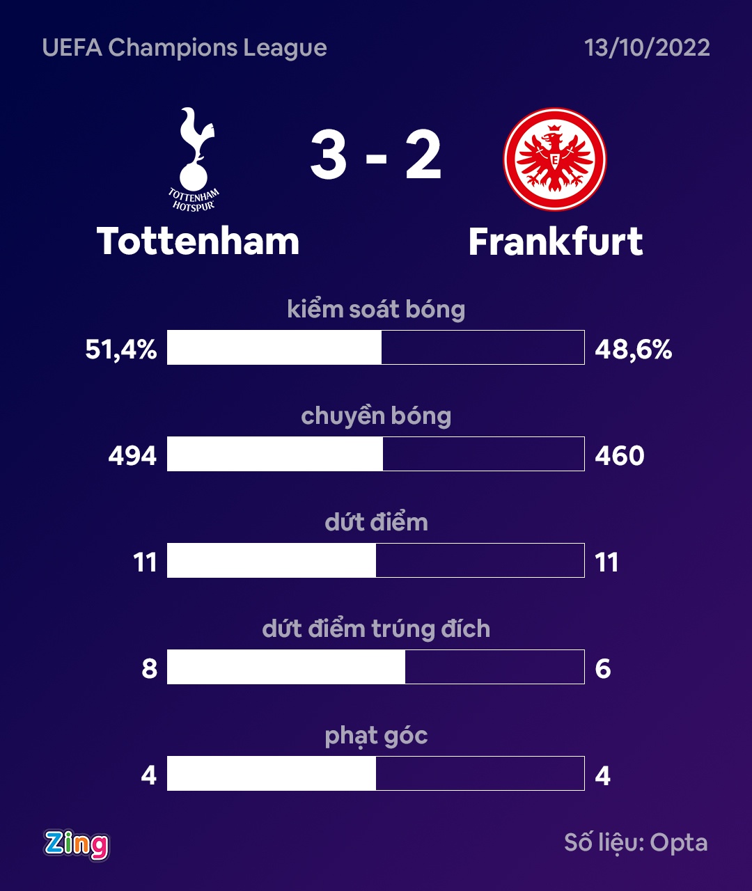 Tottenham dau Frankfurt anh 9