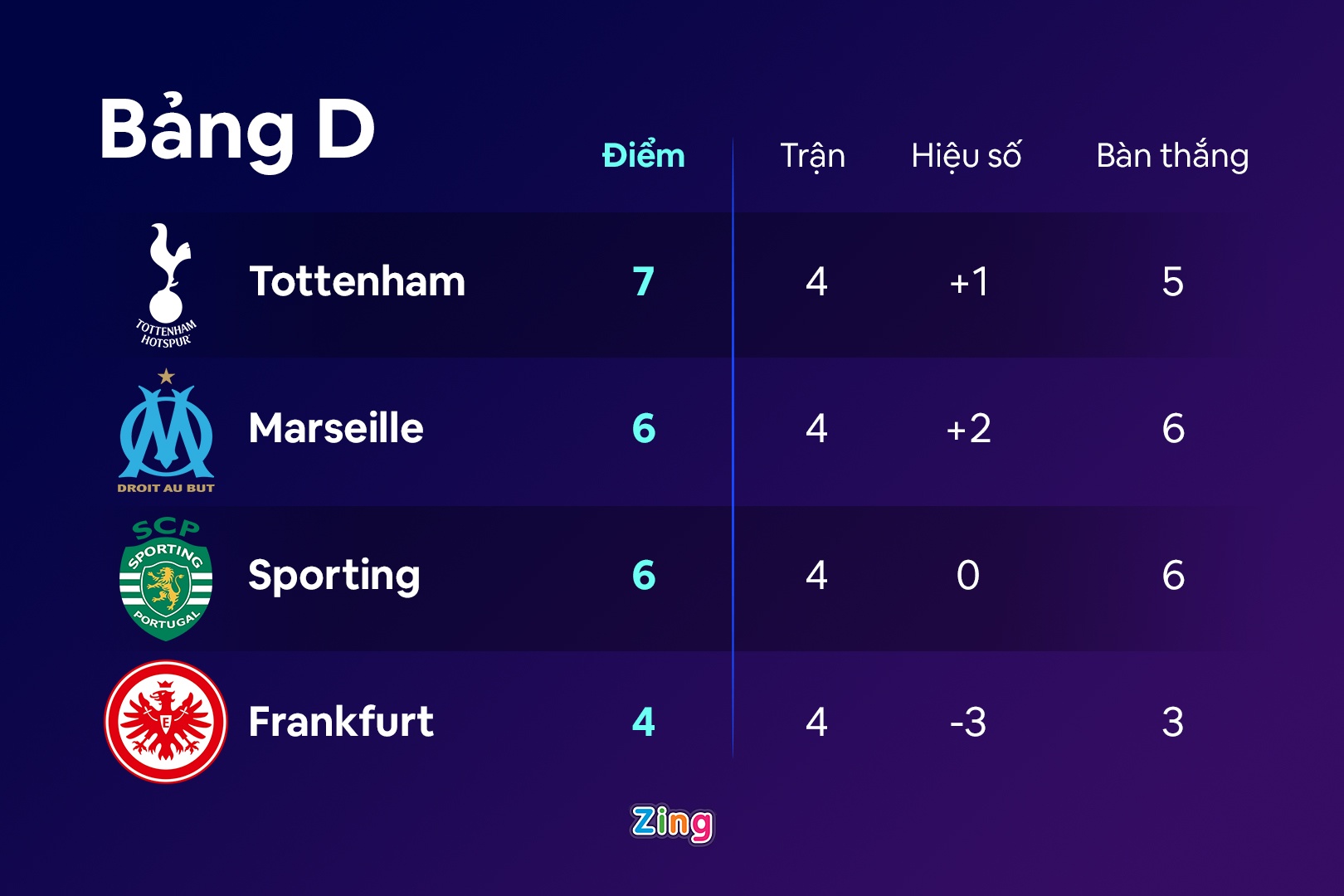 Tottenham dau Frankfurt anh 10