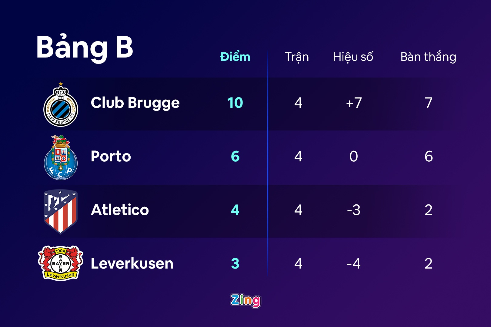 Atletico Madrid dau Club Brugge anh 3