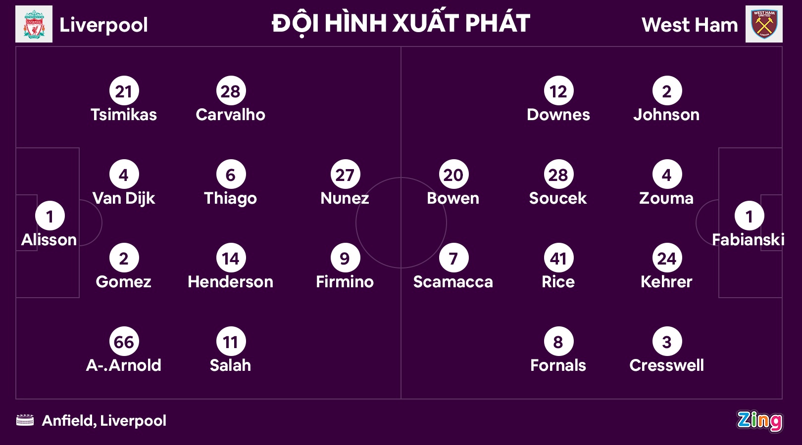 Liverpool dau West Ham anh 8