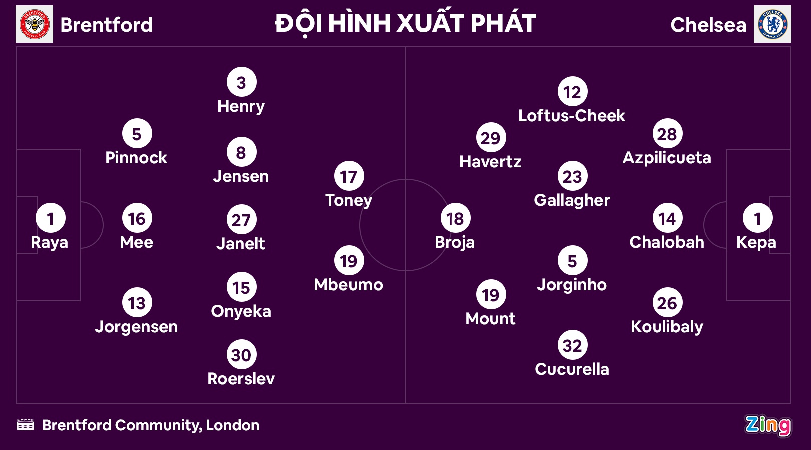 Brentford dau Chelsea anh 3