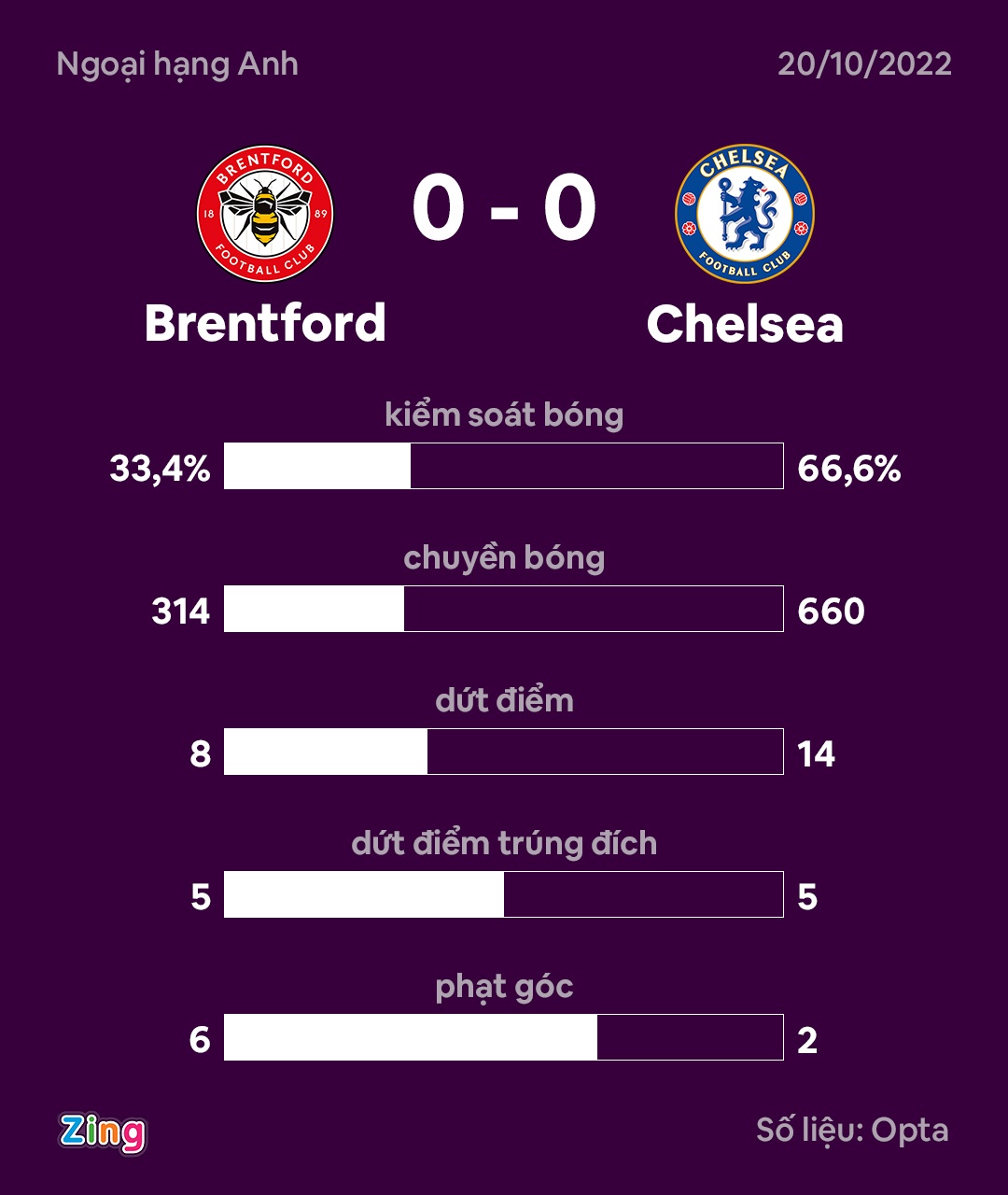 Brentford dau Chelsea anh 4