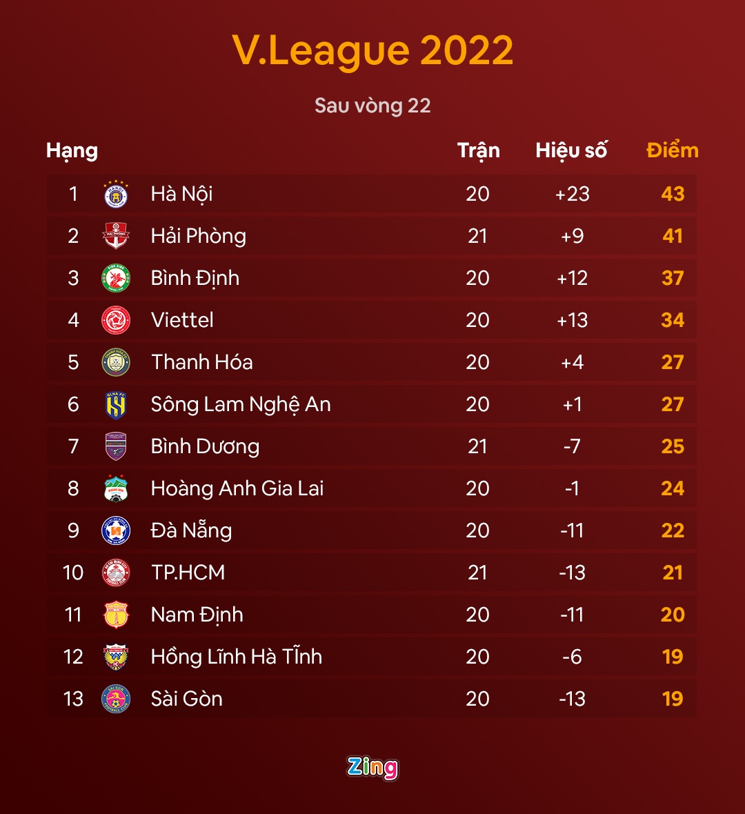 Ha Noi vs Da Nang anh 3