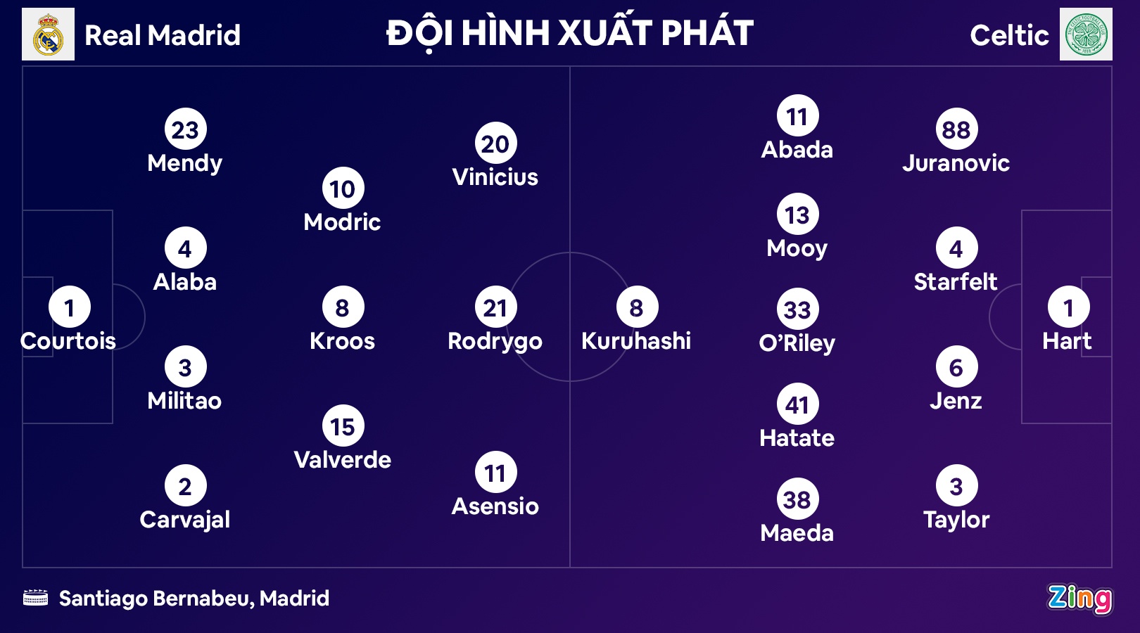 Real thang Celtic anh 3