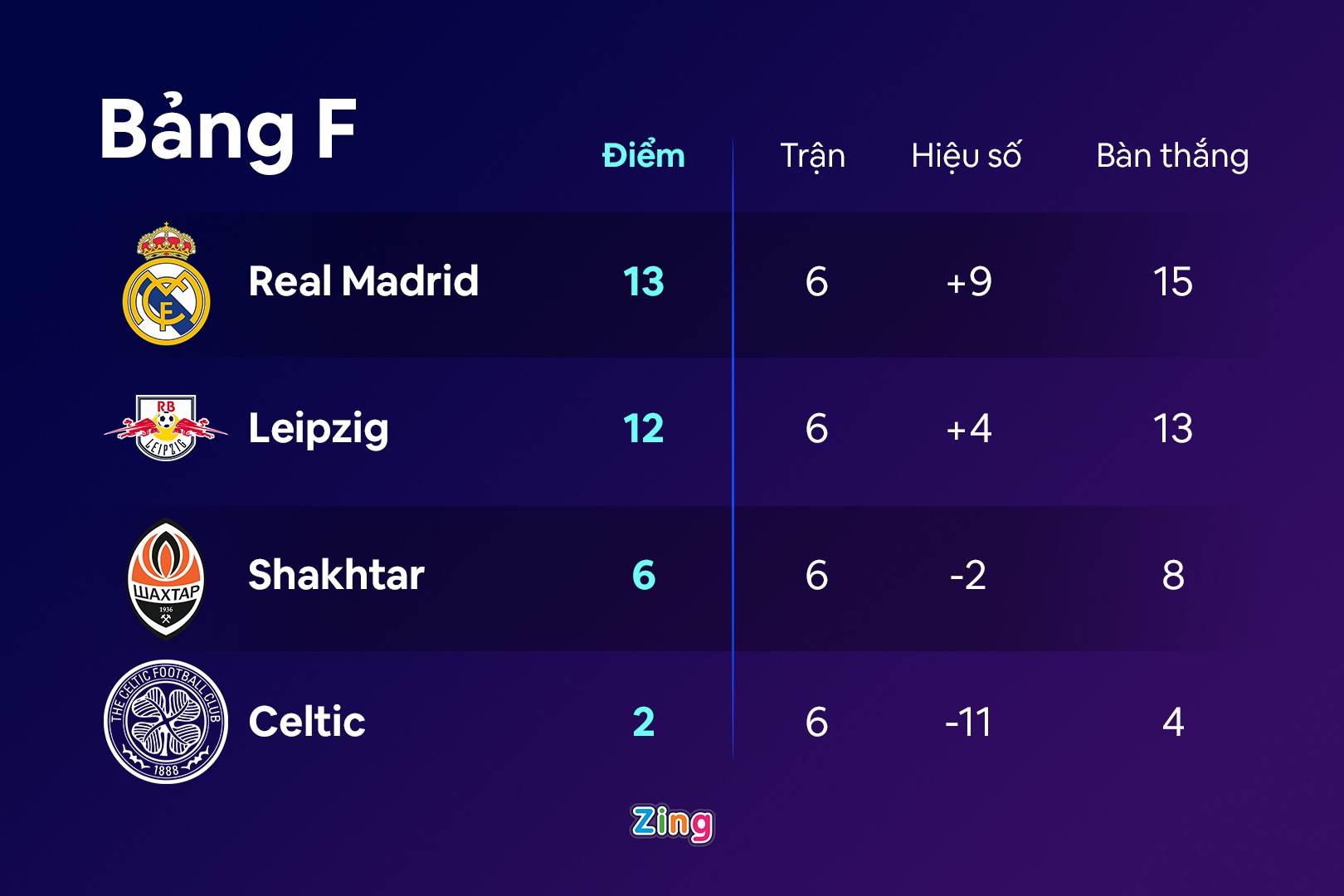 Real thang Celtic anh 2